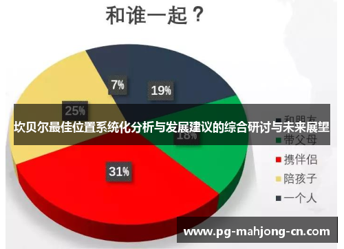 坎贝尔最佳位置系统化分析与发展建议的综合研讨与未来展望 坎贝尔最佳位置系统化分析与发展建议的综合研讨与未来展望