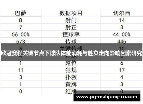 欧冠赛程关键节点下球队体能消耗与胜负走向影响因素研究