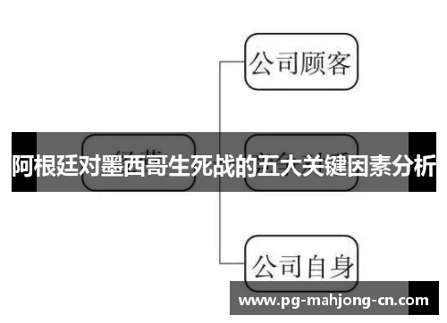 阿根廷对墨西哥生死战的五大关键因素分析
