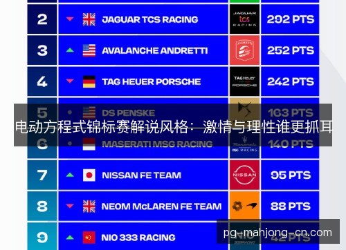 电动方程式锦标赛解说风格:激情与理性谁更抓耳 电动方程式锦标赛解说风格:激情与理性谁更抓耳
